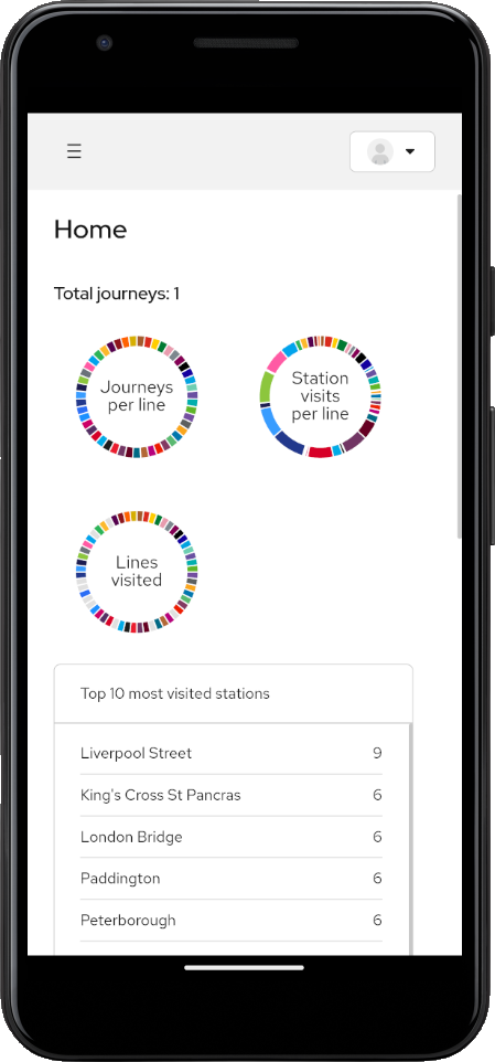 A phone displaying statistics on train station visits